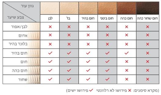 ulike מכשיר להסרת שיער בשיטת IPL ב-1,999 ₪ + משלוח חינם